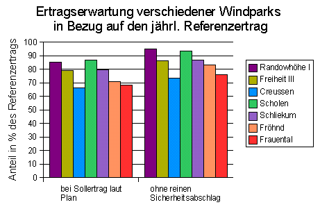 Standortgüte